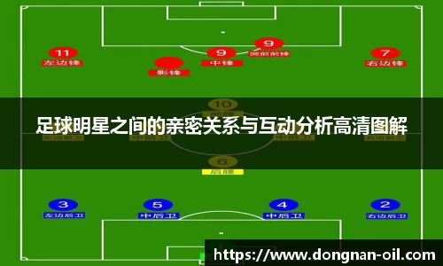 足球明星之间的亲密关系与互动分析高清图解